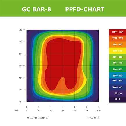 Greenception GC Bar 8 LED 560W