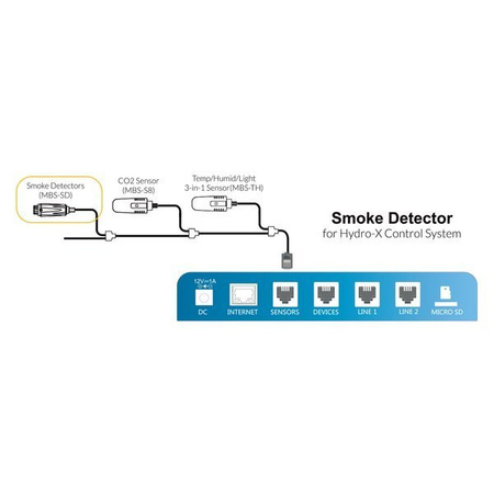 Trolmaster Smoke Detector for Hydro-X (MBS-SD)