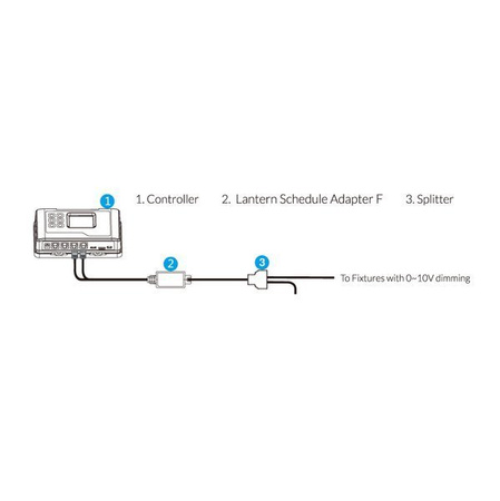 Lantern Schedule Adapter (LMA-24)