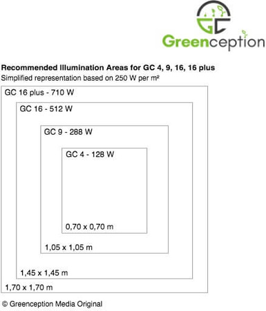 Greenception GC 16 LED 512W