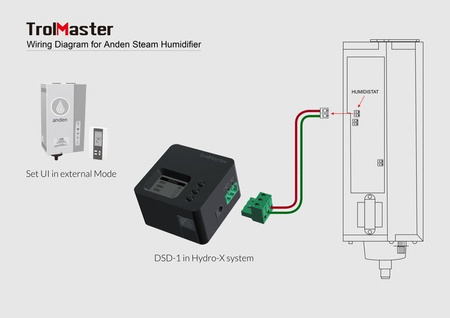 Dry Contact Station (DSD-1)