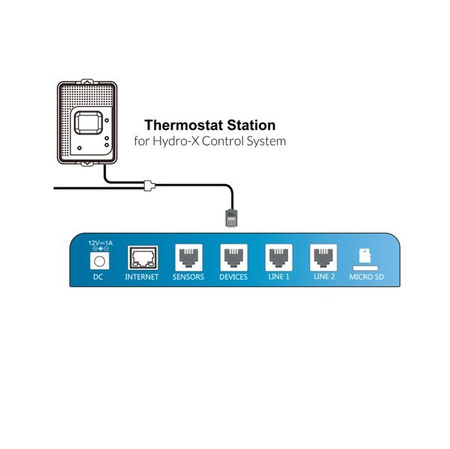 Termostaatti (TS-1)