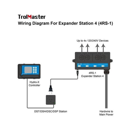 Splitter-modul Trolmaster (4RS-1)