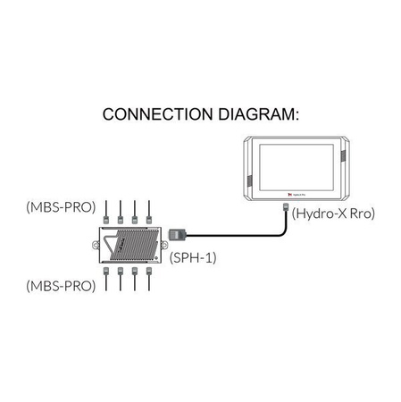 Trolmaster 4 in 1 sensor för Hydro-X PRO (MBS-Pro)