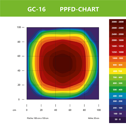 Greenception GC 16 LED 512W